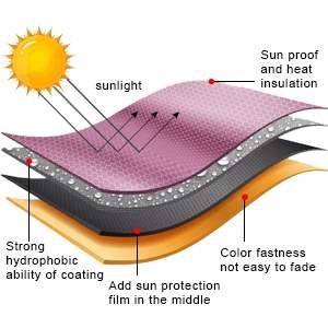 ABCCANOPY Canopy Fabric